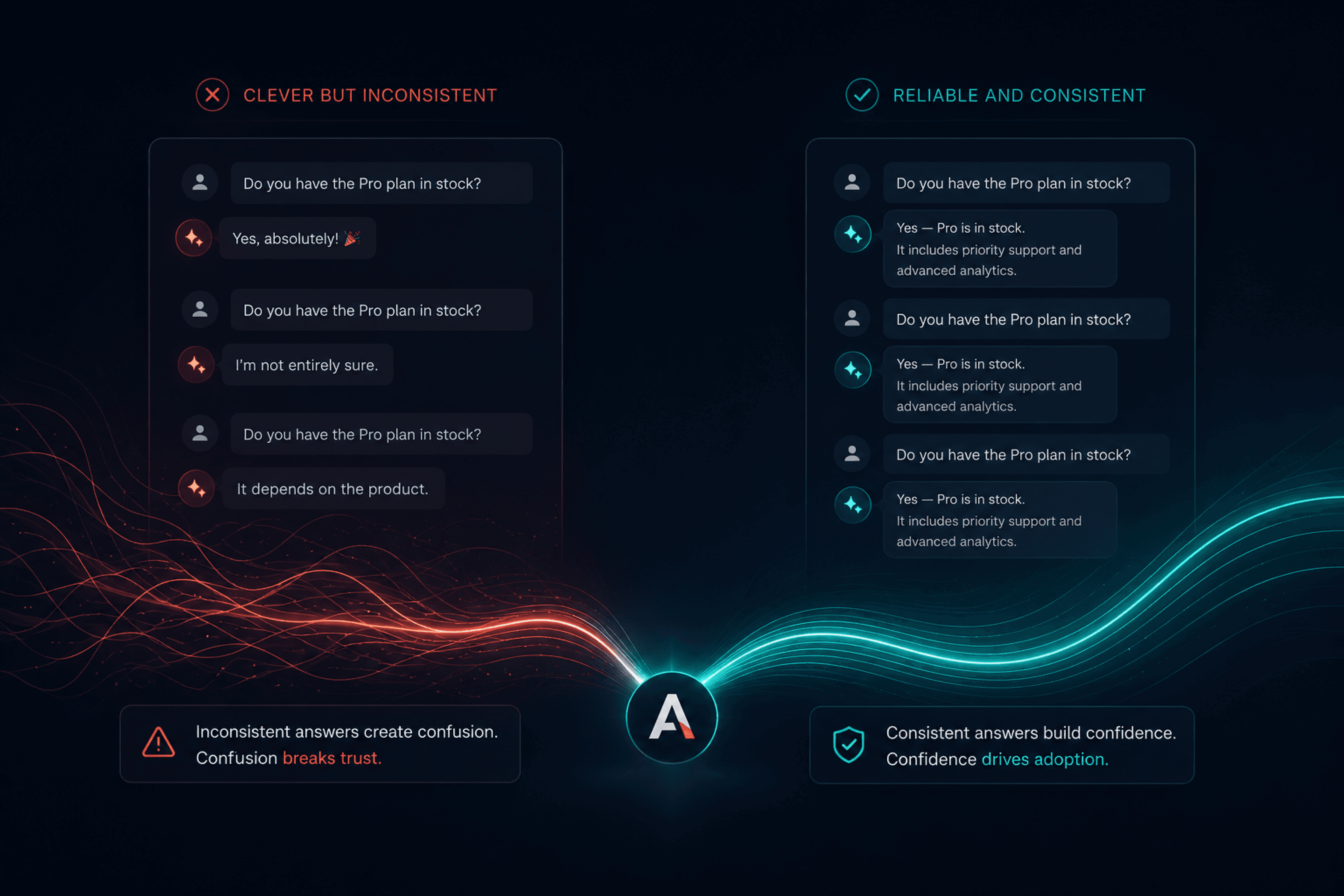 Why Consistency Matters More Than Clever Responses