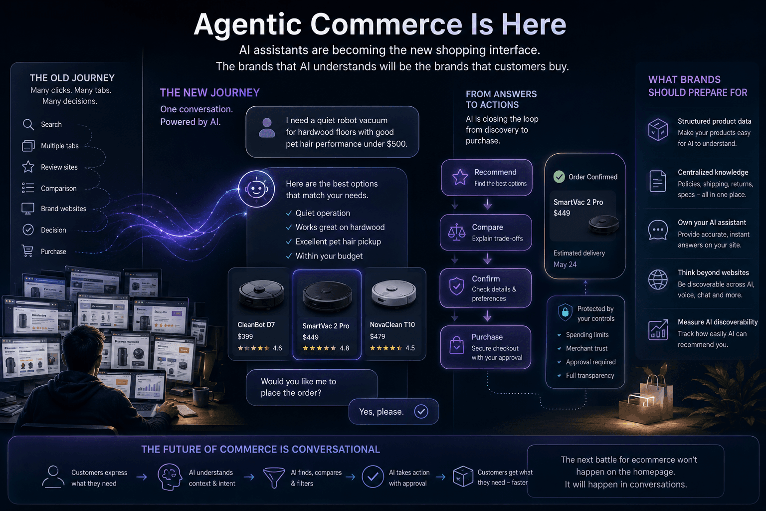 How AI assistants are becoming a shoppable surface